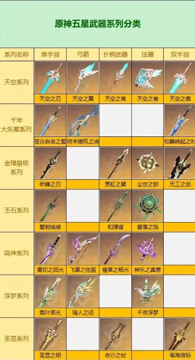 原神全武器图鉴wiki_原神全武器图鉴2022，探索七元素世界中的神兵利器