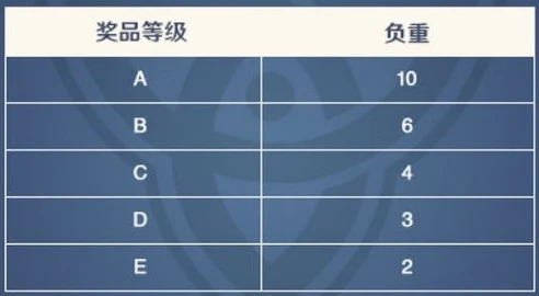 明日之后新新手教程视频_明日之后新手入门全攻略，新手教程视频解析