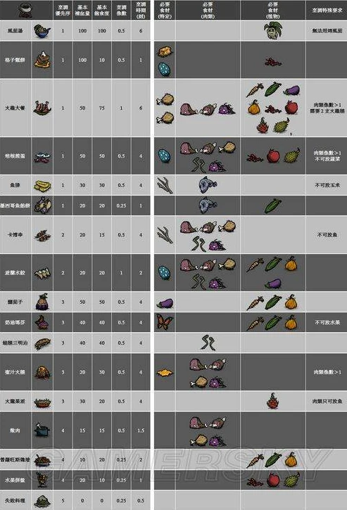 创造与魔法食谱烹饪大全图片下载_探索〈创造与魔法〉中的美食世界,食谱烹饪大全图片全解析
