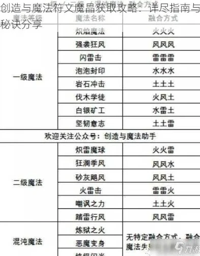 创造与魔法符文石的添加剂是什么意思_探索创造与魔法符文石的添加剂，神秘元素的深度解析