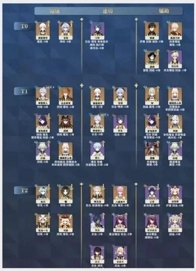 原神角色培养方案_原神角色培养规划全解析，打造强力阵容的策略