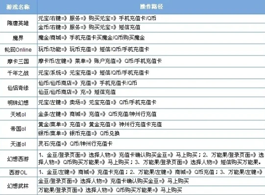 手游首充账户是什么东西_手游首充账户，深入解析其内涵、意义与相关机制