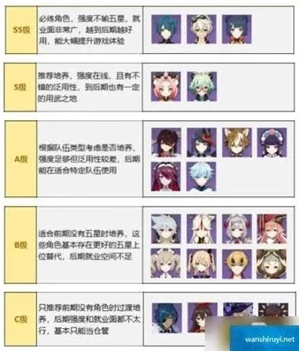 原神人物评分怎么算_原神人物评分全解析，探寻角色价值的多元考量