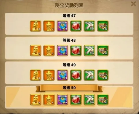 万国觉醒每日特惠礼包怎么买_万国觉醒每日特惠礼包购买全解析，奖励是否一成不变及购买策略