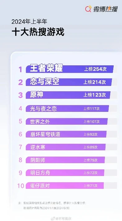 热门手游排行榜2024年_2024热门手游排行榜深度解析，探索游戏世界的新潮流