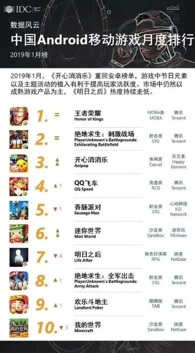热门手游排行榜2024年_2024热门手游排行榜深度解析，探索游戏世界的新潮流