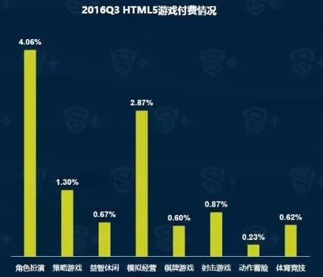 网页游戏平台币折扣怎么算_深度解析网页游戏平台币折扣计算,让你的游戏消费更明智