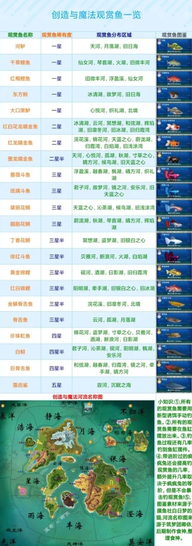 创造与魔法沉眠之海钓鱼点_创造与魔法沉眠之海钓鱼点全解析