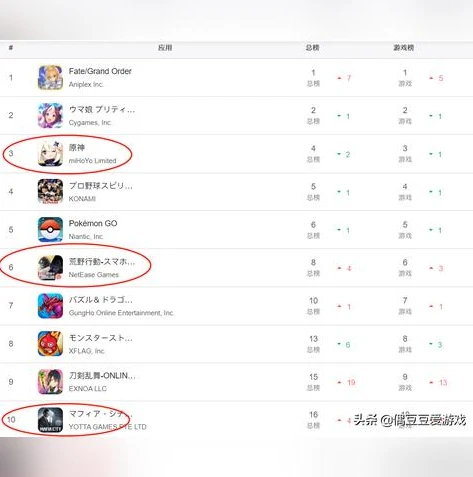 qq飞车手游安卓转ios多少钱_QQ飞车手游安卓转iOS，价格、流程与注意事项全解析