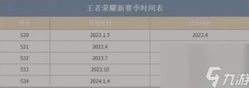 王者荣耀赛季更新时间表_王者荣耀S37赛季更新时间及新赛季展望