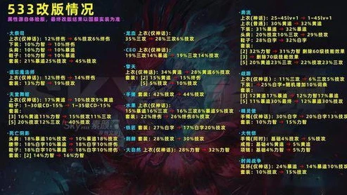 原神历史武器卡池顺序_原神历史武器卡池全解析，回顾与深度剖析