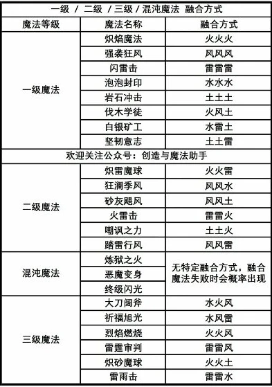 创造与魔法瓦雷宝箱刷新时间表_创造与魔法，瓦雷宝箱刷新时间全解析
