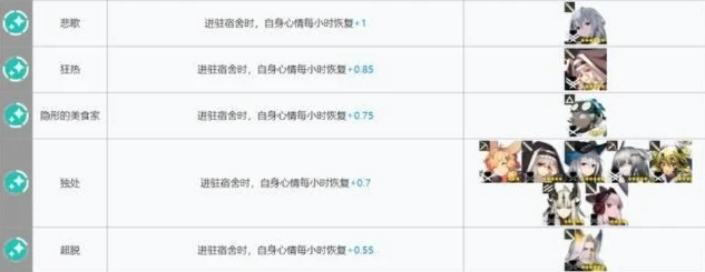 明日方舟342基建配置_明日方舟342基建最优配置全解析