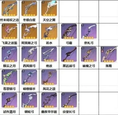 原神最新武器池_原神2021武器池顺序全解析,探寻强力武器的登场之旅