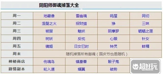 阴阳师每日日常攻略_阴阳师每日必做列表,全方位提升实力的日常攻略