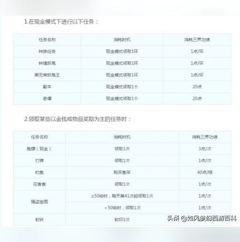 梦幻西游手游搬砖变现怎么弄_梦幻西游手游搬砖变现全攻略