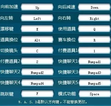 qq飞车指法大全怎么练最快_QQ飞车指法大全,快速提升技巧的练习方法
