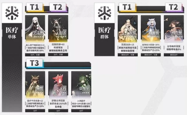 明日方舟最值得练的干员排行2020_明日方舟，最值得练的干员排行解析（2020）
