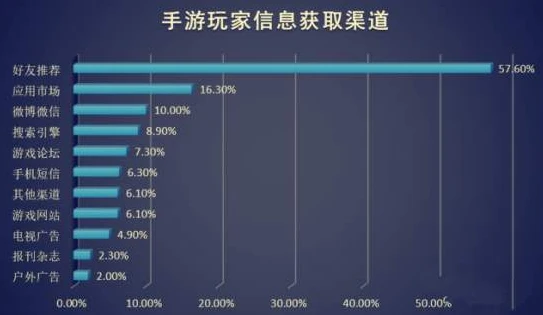 2020年手游折扣平台排行榜_2020年手游折扣平台全解析，畅享超值游戏体验