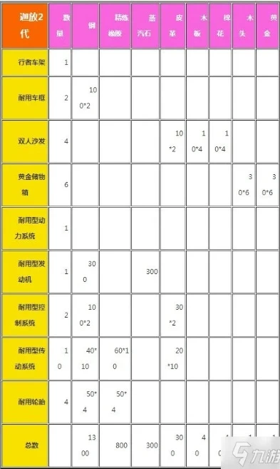 创造与魔法7级魔法合成表大全图解视频_创造与魔法7级魔法全解析，合成表大全图解