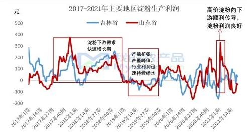 率土之滨流浪军铜币收入固定吗_率土之滨流浪军铜币获取全解析，收入是否固定？