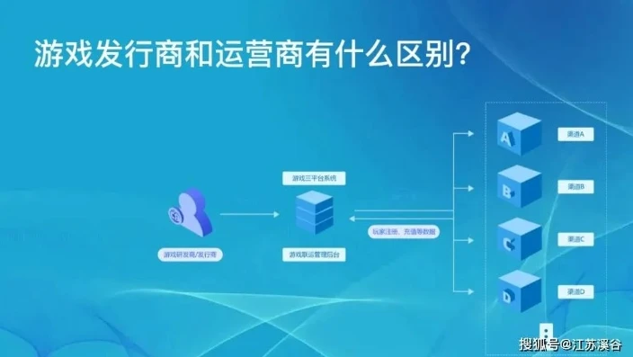 如何开办一个折扣游戏平台店铺_开办折扣游戏平台全攻略，从筹备到运营
