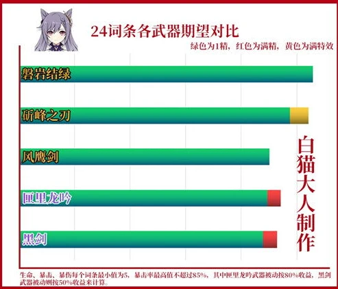 原神1.5武器池值得抽吗_原神1.5武器池深度剖析，是否值得抽取？