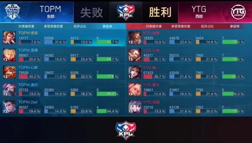 王者荣耀上分组合_王者荣耀上分秘籍，超强组合助你轻松上分