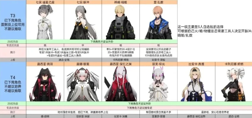 非人学园神兽故事_解析非人学园申公豹技能，源于神兽故事的独特能力