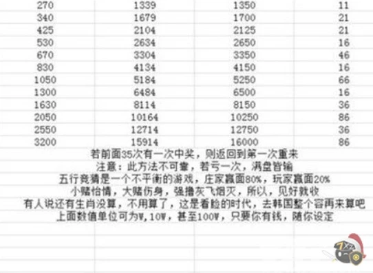 问道手游装备改造继承价目表_问道手游装备继承改造等级价格全解析