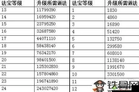 问道手游装备改造继承价目表_问道手游装备继承改造等级价格全解析