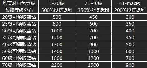 和平精英充值返利活动时间表_和平精英充值返利活动全解析，不容错过的福利时间