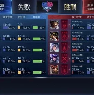 王者荣耀弈星kpl皮肤曝光了吗最新_王者荣耀弈星KPL皮肤，是否已曝光？深度探究