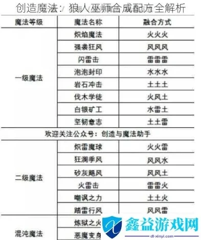 创造与魔法狼人合成大全_创造与魔法狼人合成全解析，从基础到进阶