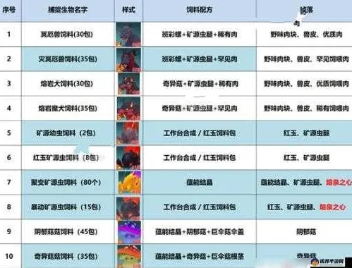 创造与魔法饲料大全 最新饲料配方表2020_创造与魔法饲料大全，最新饲料配方表（2020版）