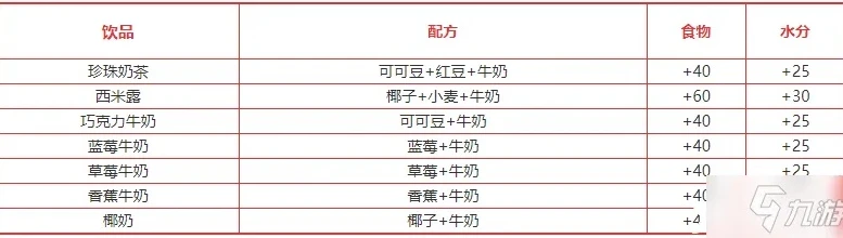 创造与魔法饲料大全 最新饲料配方表2020_创造与魔法饲料大全，最新饲料配方表（2020版）