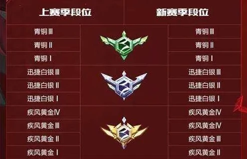 qq飞车手游段位顺序排行_QQ飞车手游段位全解析，从青铜到传奇车神的荣耀之路