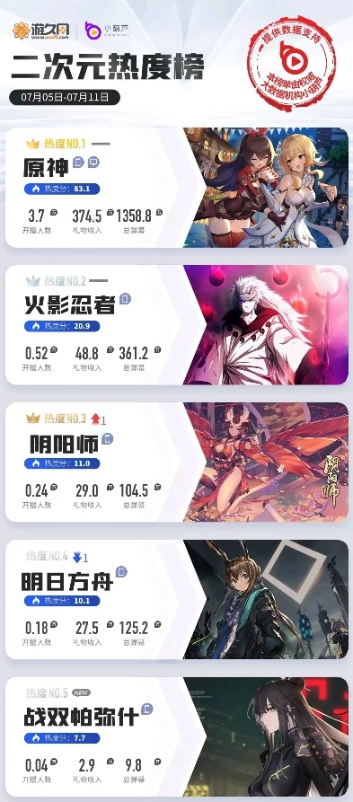 原神游戏人气排行榜在哪看_探寻原神游戏人气排行榜，多渠道解析原神热度