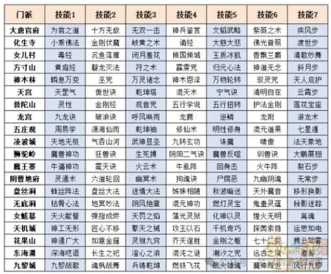 梦幻西游门派任务要做多久完成_梦幻西游门派任务时长全解析，影响因素与高效完成策略