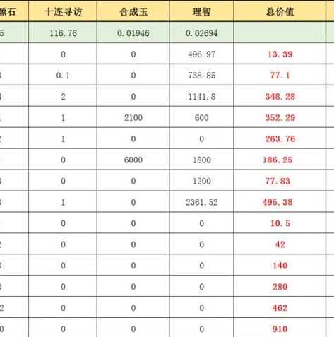 明日方舟礼包码大全202011月12日_2020年11月12日明日方舟礼包码大全，获取珍贵资源的秘籍
