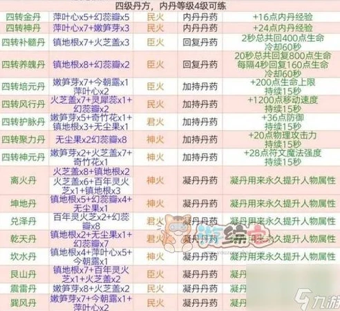 创造与魔法炊鼎食谱配方大全效果_创造与魔法，炊鼎食谱配方大全及效果Buff全解析