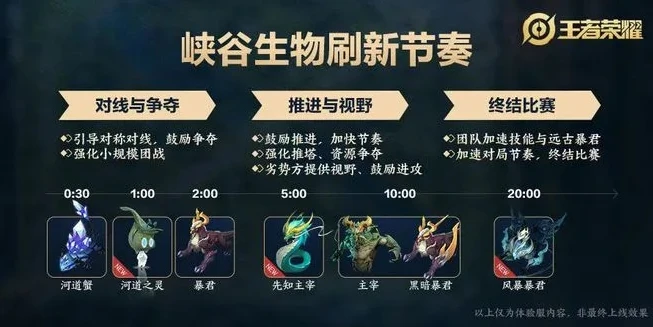 王者11月新皮肤公告_王者荣耀11月新皮肤全解析，畅享峡谷新风貌