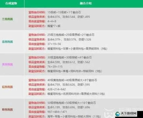 创造与魔法中的合成表怎么看_创造与魔法合成表全解析，探索合成的奥秘