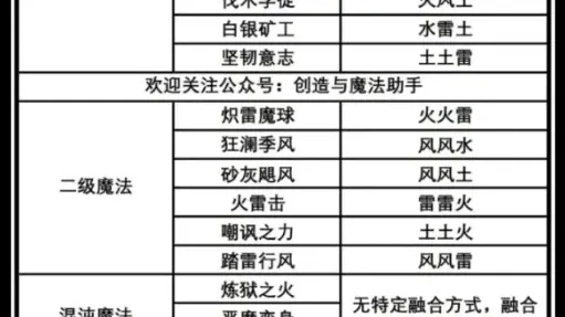 创造与魔法魔法合成图表图片_创造与魔法魔法合成全解析，探索魔法合成图表的奥秘