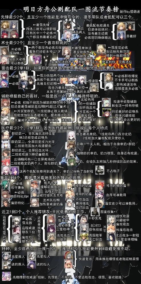 明日方舟角色强度榜2024_明日方舟2024角色强度榜深度解析，各职业角色的顶尖战力与策略运用