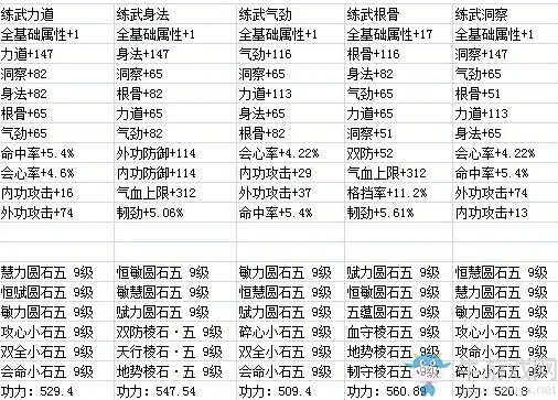 天刀唐门石头搭配_天涯明月刀唐门宝石搭配全解析,打造极致唐门输出