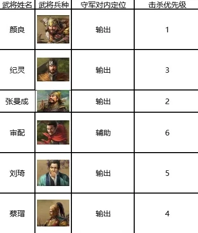 三国志战棋版最强武将排行图_三国志战棋版最强武将排行深度解析