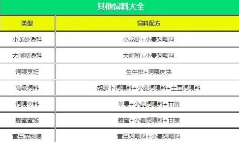 创造与魔法融合宠物大全技能_创造与魔法，融合宠物大全2020，独特技能全解析