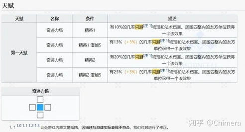 明日方舟充值比例怎么算_解析明日方舟充值比例，深入了解你的投入与回报