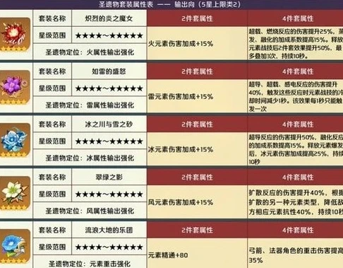 原神圣遗物评分软件哪个好_原神圣遗物评分软件大盘点，探寻最佳之选